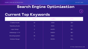 Search Engine Optimization