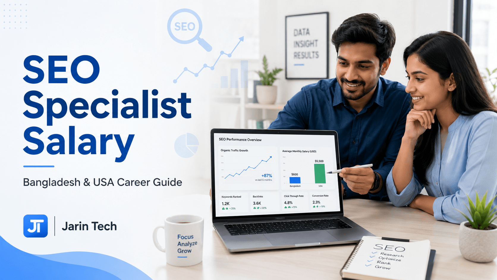 SEO specialist salary