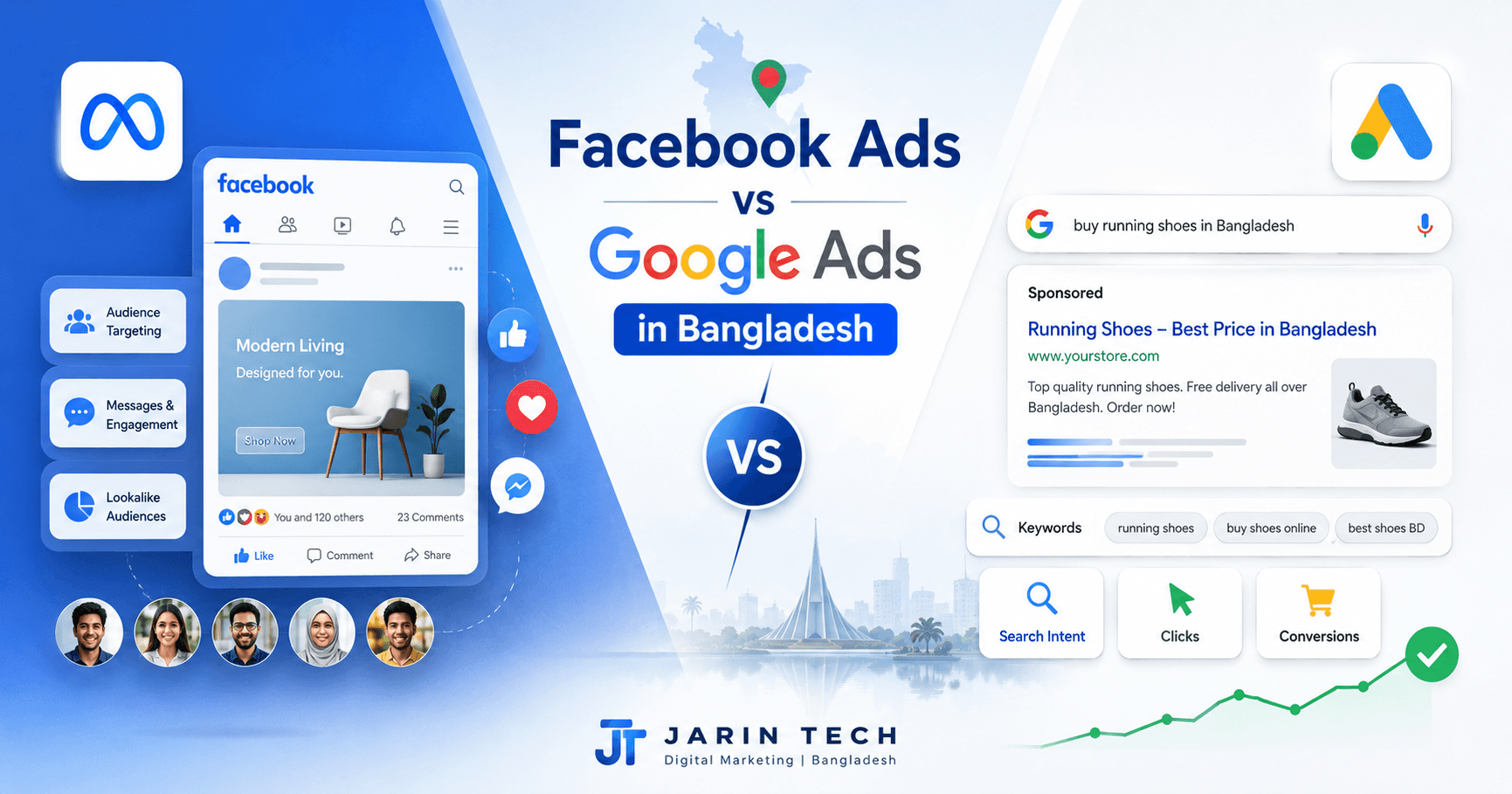 Facebook Ads vs Google Ads
